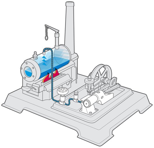 How Do Steam Engines Work?